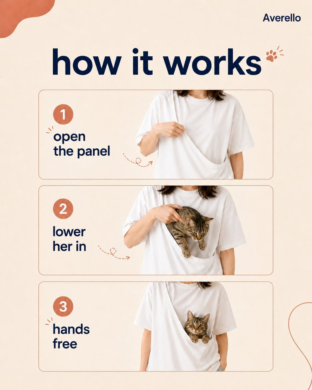 How it works: open the panel, lower her in, hands free